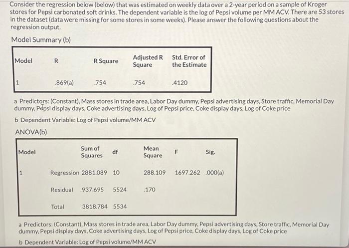 Consider the regression below (below) that was estimated on weekly data