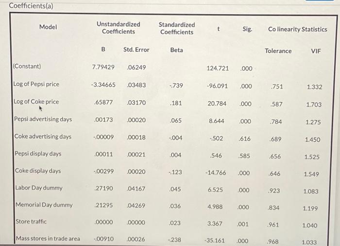 over a 2 -year period on a sample of Kroger stores for