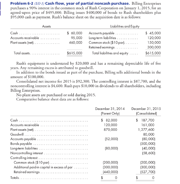  For P6-2, prepare: (1) a Value Analysis; (2) a D&D schedule;