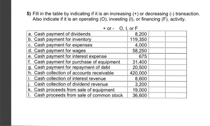  5) Fill in the table by indicating if it is an