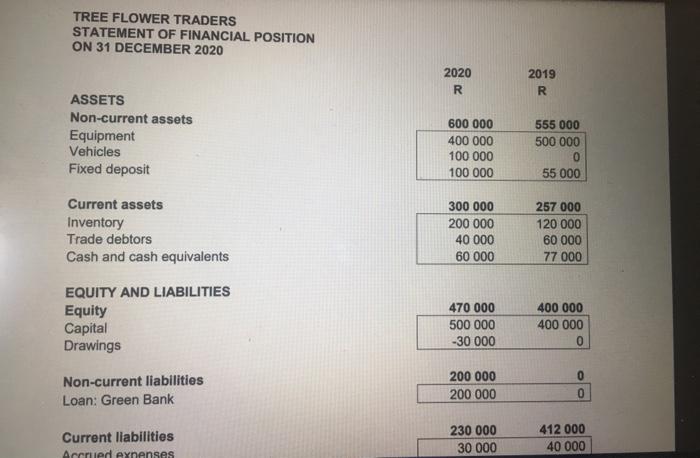 OF PROFIT OR LOSS AND OTHER COMPREHENSIVE INCOME FOR THE YEAR ENDED