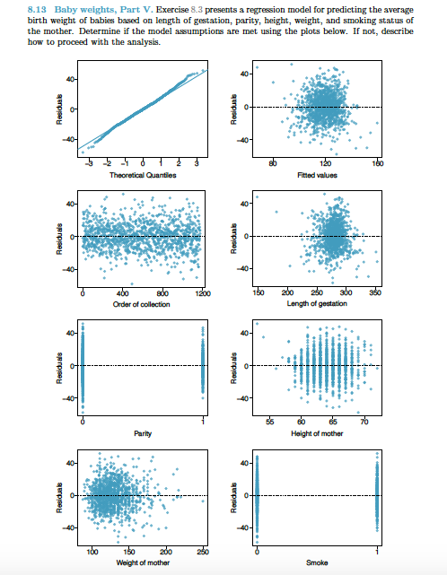  8.13 Baby weights, Part V. Exercise 8.3 presents a regression model