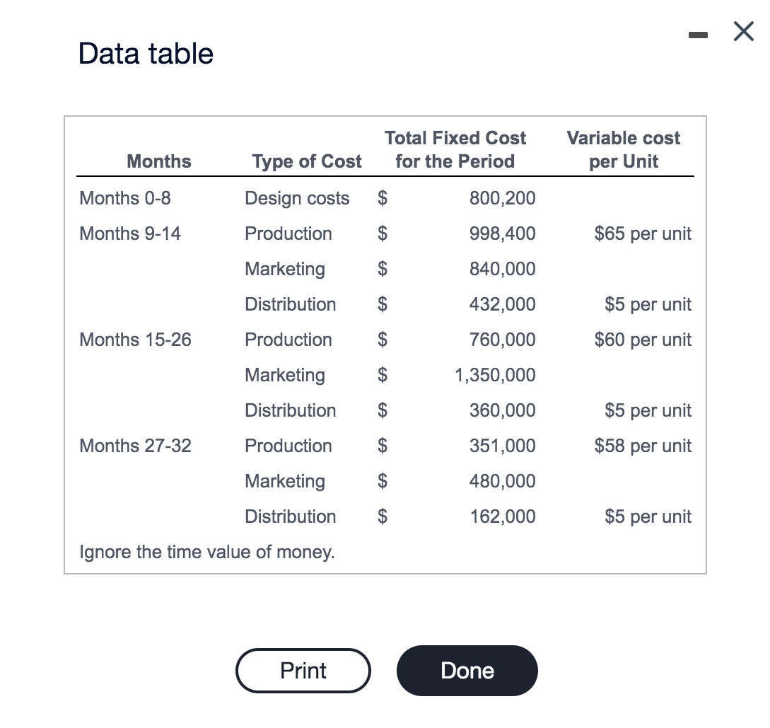 please help Data table Teletronics is going to introduce a combination