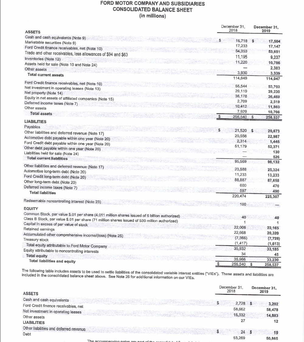 Take 2019 information given and perform the required financial ratios listed below.