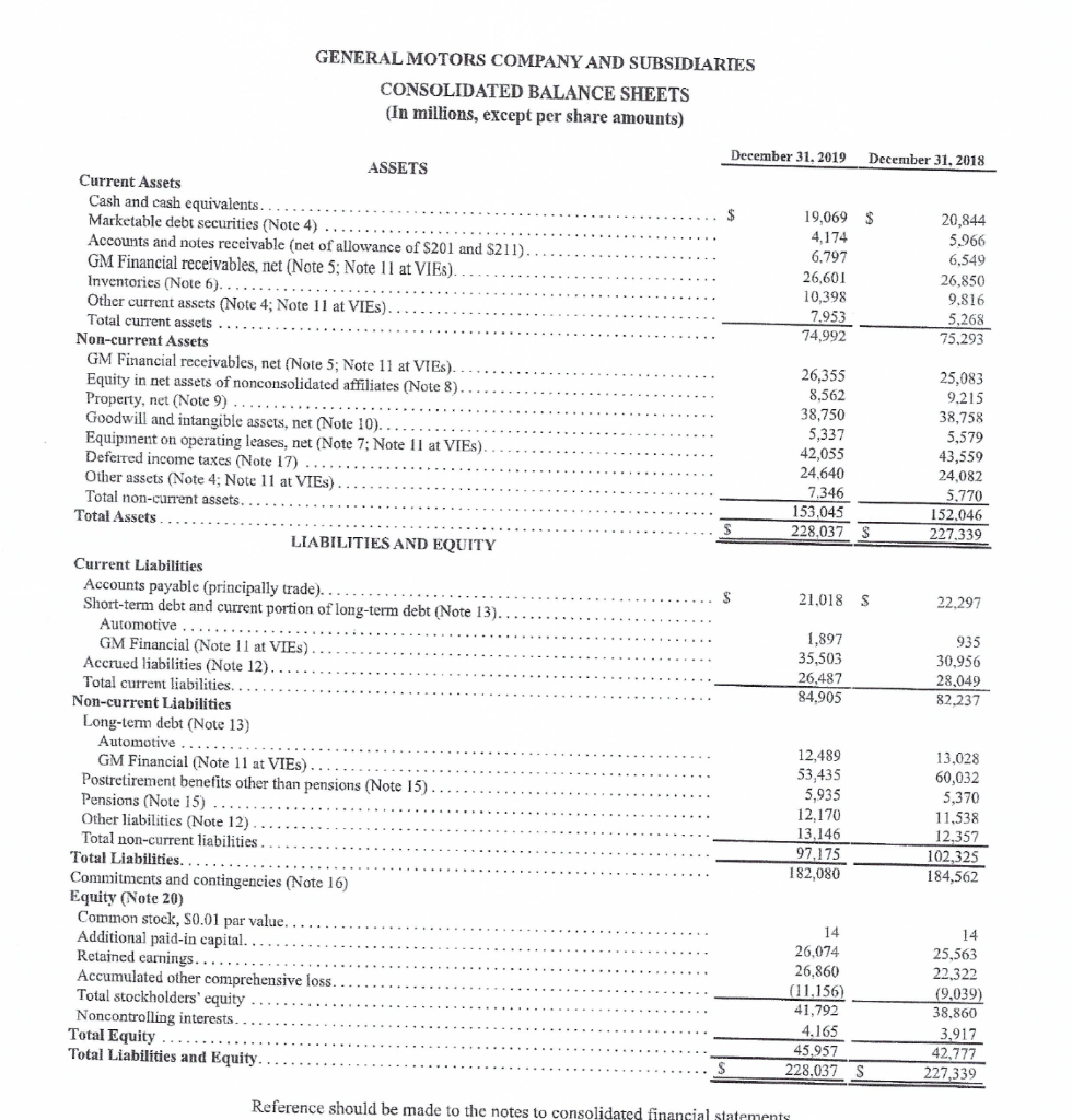 Compare the ratios of 2019 to each of the two auto companies.