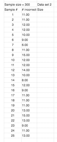 Measure 3 Measure 4 Measure 5 1 0 .500142 0.500104 0.49992 0.499838