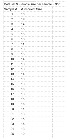 0.500295 0.499981 0.499868 0.49982 0.499907 0.500177 3 0.499917 0.500034 0.499815 0.500275 0.500217