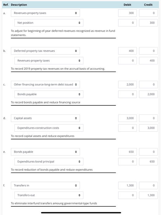 entries for government-wide financial statements and preparation of government-wide financial statements The