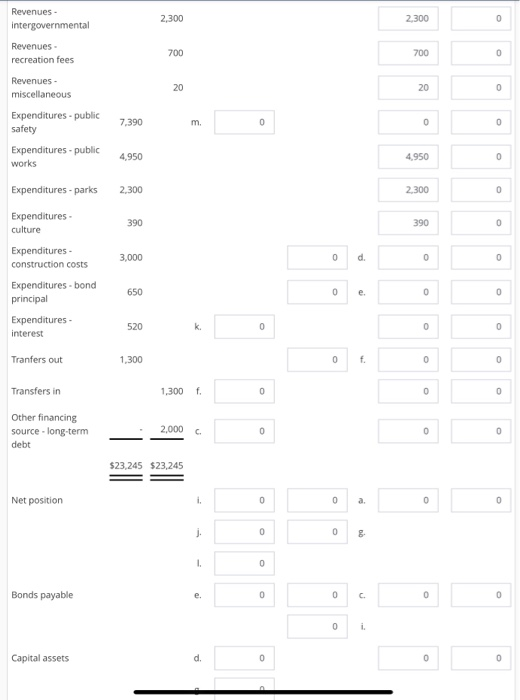 statement of net position for the year ended December 31, 2018, showed