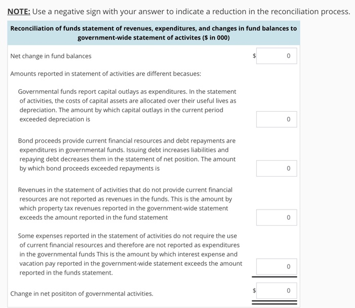 December 31, 2018, showed bonds payable of $5,500. All the debt had
