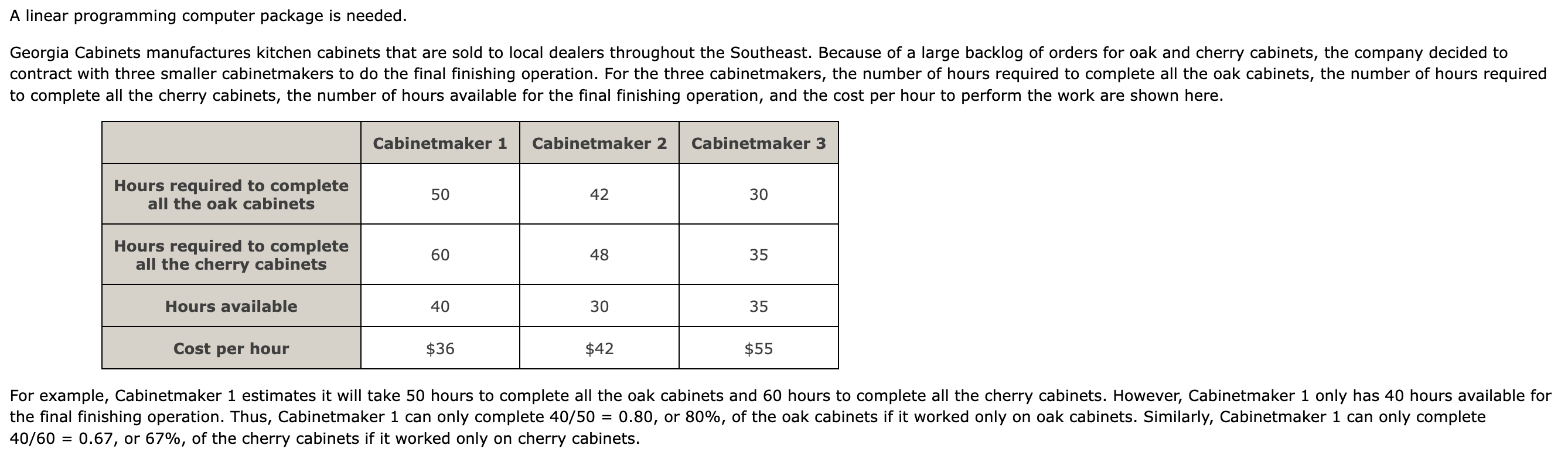  A linear programming computer package is needed. to complete all the