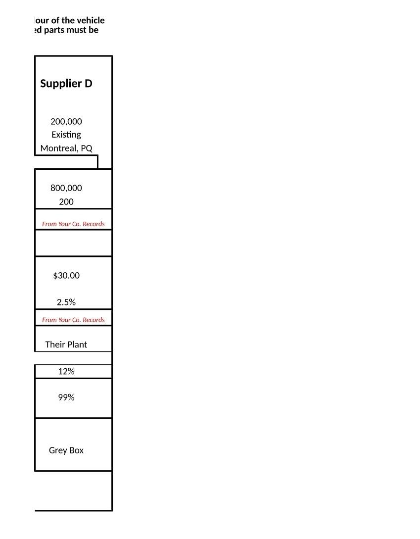 Data-Facts contained in this file, determine the "best" supplier to produce the