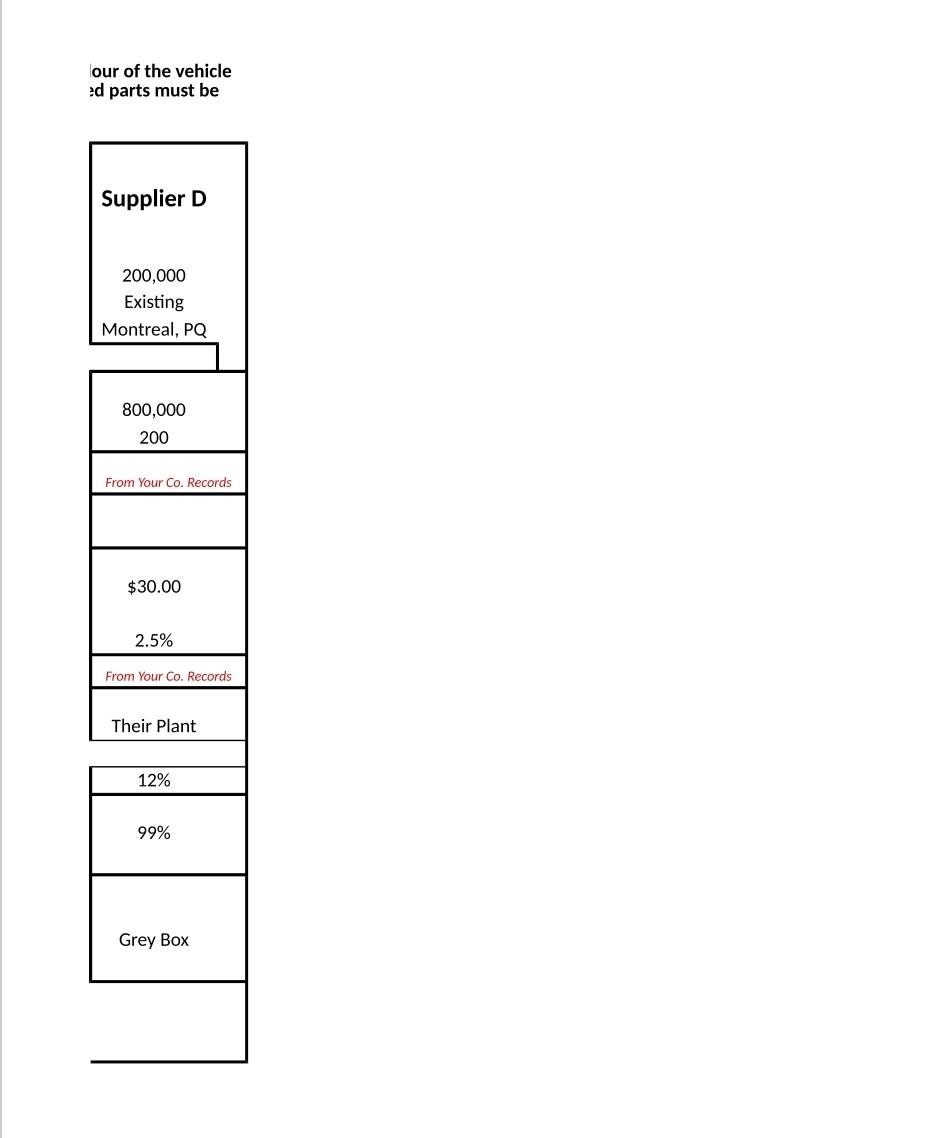 car door mirror assenbly Use this tab for your answer, the data
