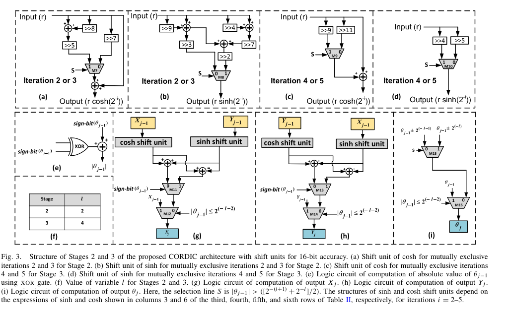  Explain this architecture with an example where X1 and Y1: Inputs: