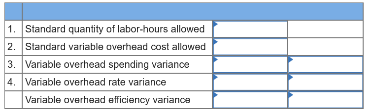 Logistics Solutions provides order fulfillment services for dot.com merchants. The company maintains