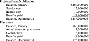 Example information set for Test 2 Linguine Corporation has a defined benefit