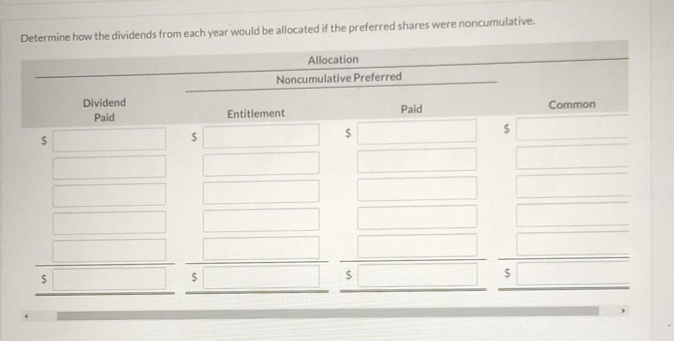 the following share capital: 52,000, $3.00 preferred shares, and 245,700 common shares.