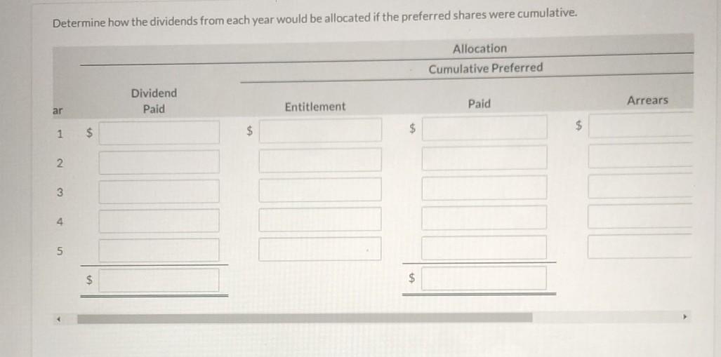 For its first five years of operations, dividends were declared and paid