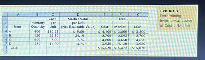  1 2 3 4 A 5 B Item 6 C 7