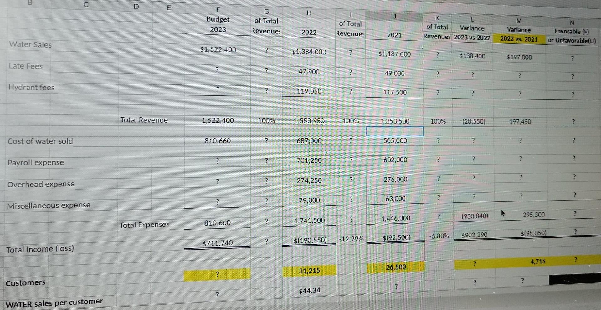 Not amazing at excel, need the excel formulas for everything. All