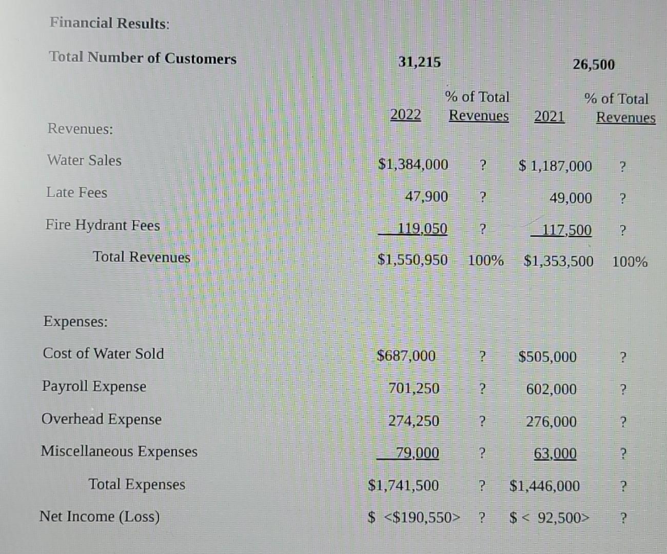 help is appreciated, I have to do good on this. Financial Results: