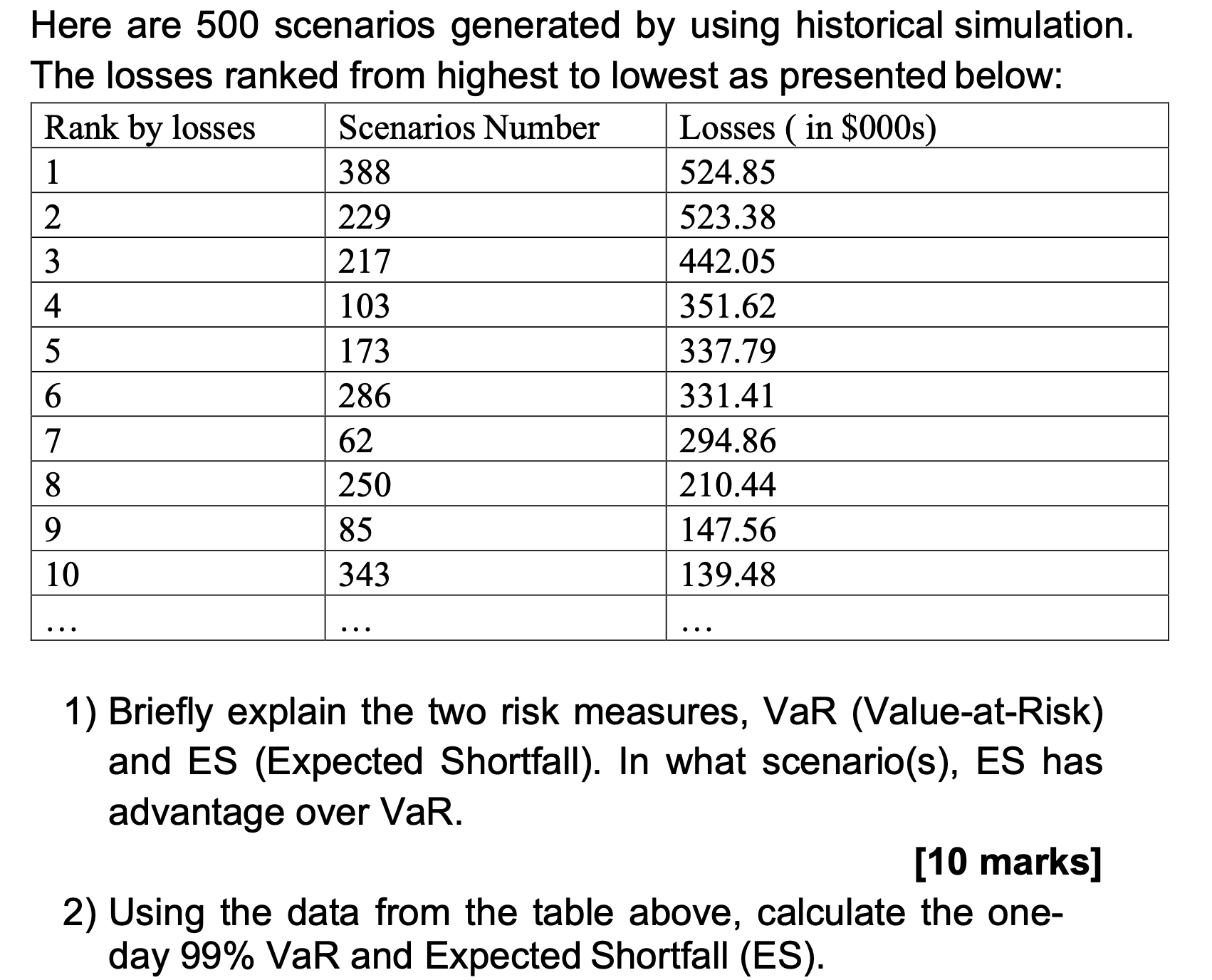  Briefly explain the two risk measures, VaR (Value-at-Risk) and ES (Expected