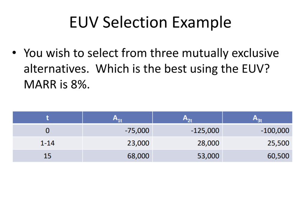 Discounted Cash Flows Problem: EUV Selection Example You wish to select from