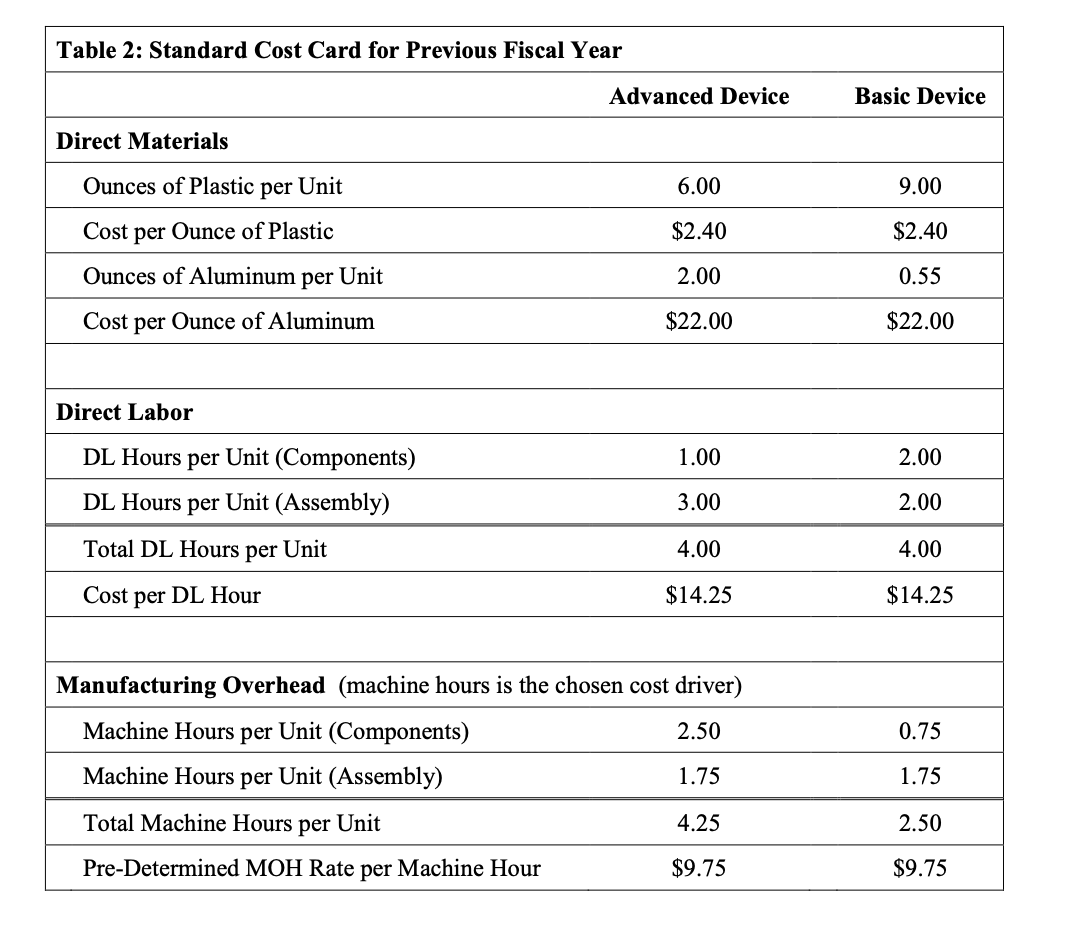 Using tables 1 & 3 perform a variance analysis and include a