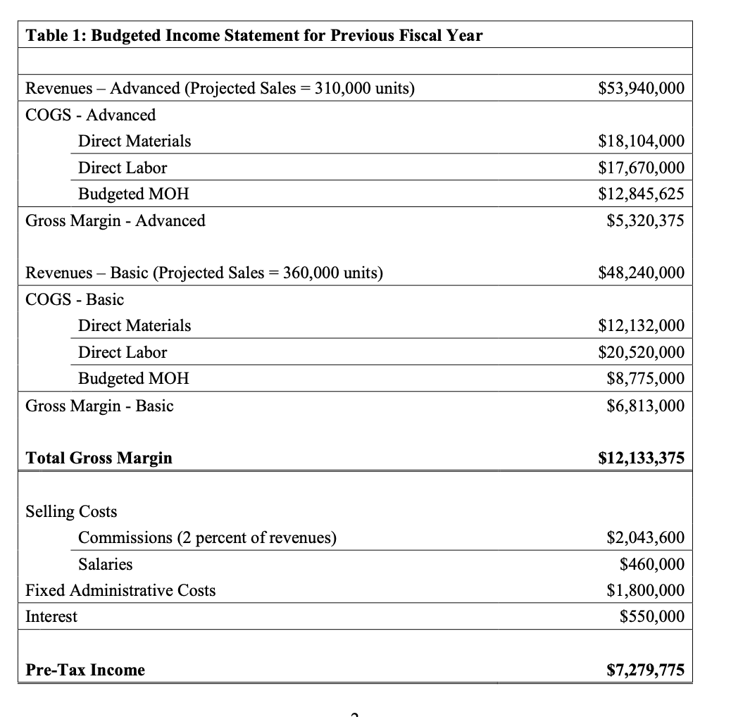 flexible budget. Please say what decisions could've affected the variances and where