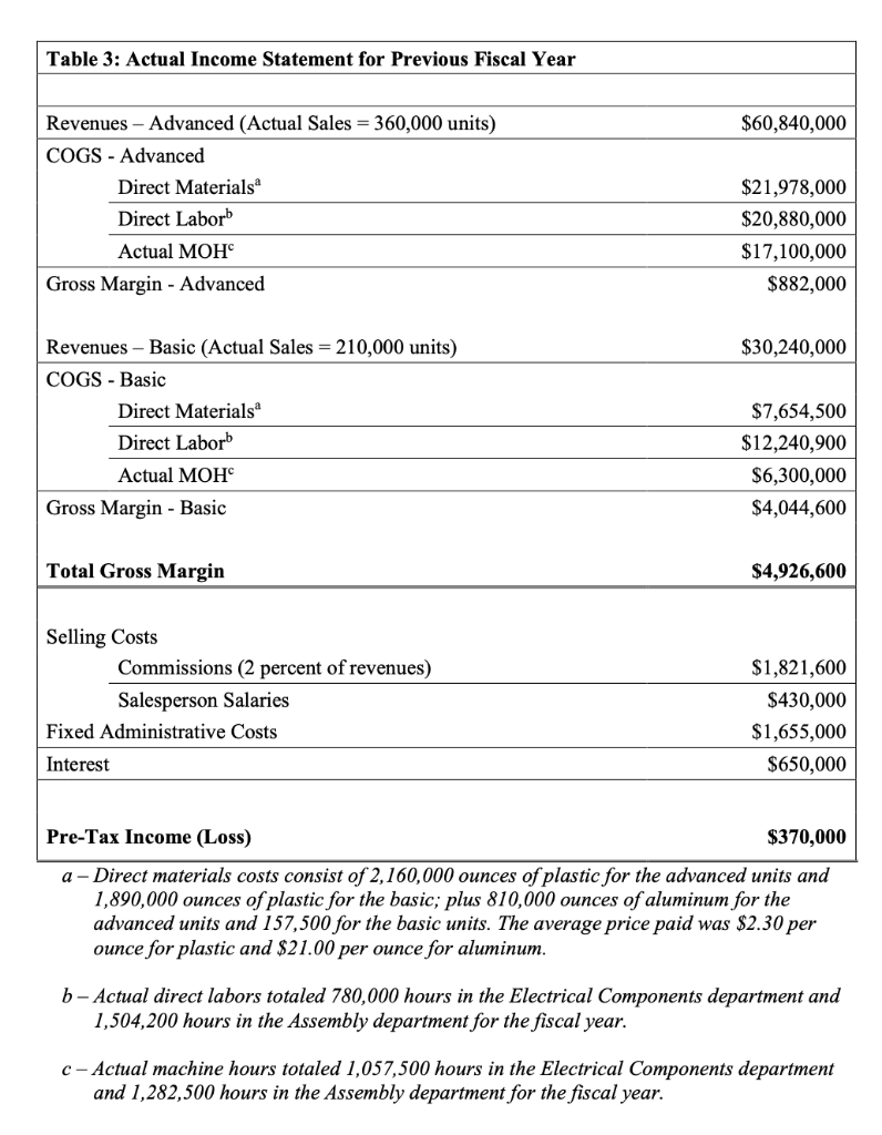 there is room for improvement Use table 2 to for the standards