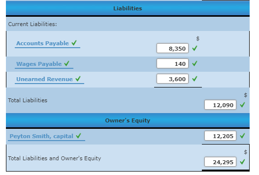 References, using the account numbers in your spreadsheet. Refer to your answers