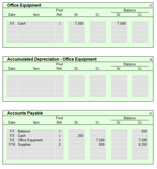 REF. July 31 Fees Earned CREDIT DEBIT 21,200 C Wages Expense Office