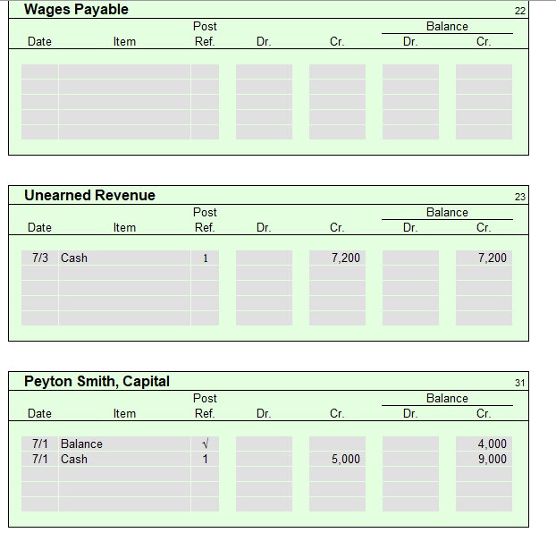 Rent Expense Equipment Rent Expense Utilities Expense Music Expense Advertising Expense 2,940