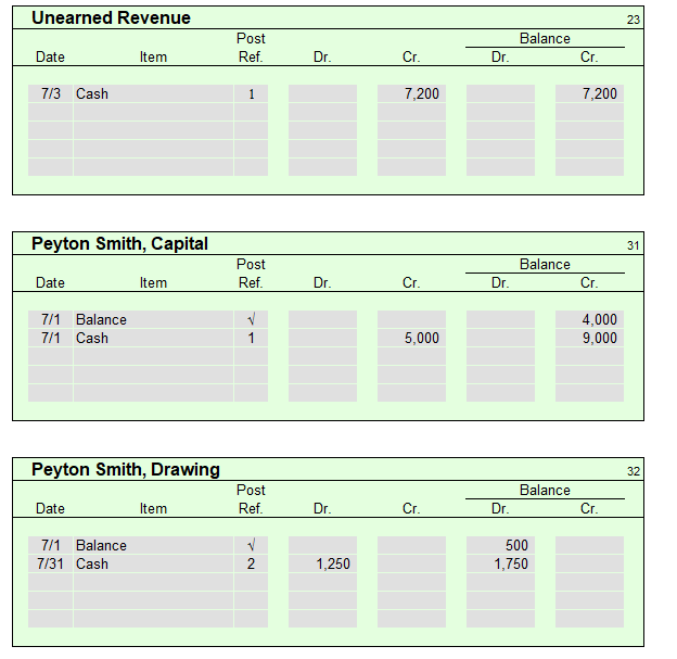 2,550 1,375 1,215 3,610 1,500 925 225 50 1,855 4,955 Supplies Expense