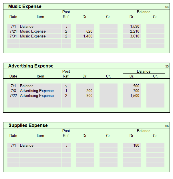 Drawing 1,750 Continuing Problem Chapter 4-Instruction #1 The adjusted trial balance of