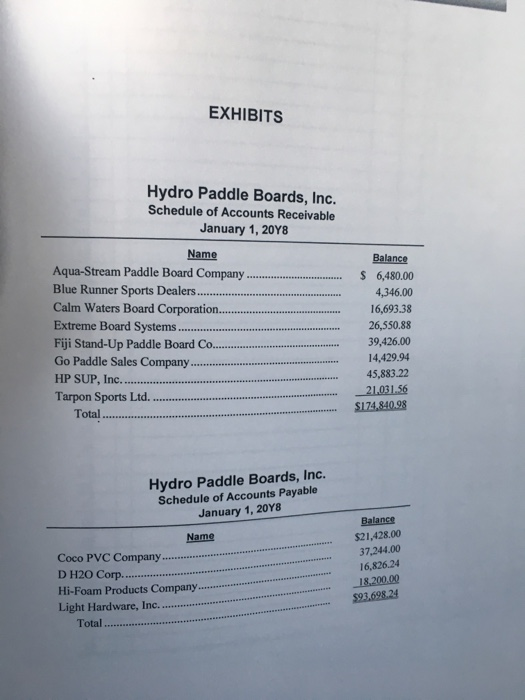 of the company's fiscal year Hydro Paddle Boards, Inc. is a manufacturing