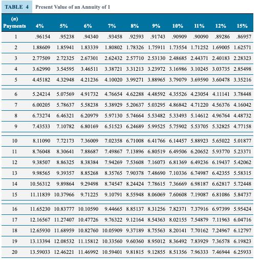 the rate of return it must pay its owners and creditors. Using