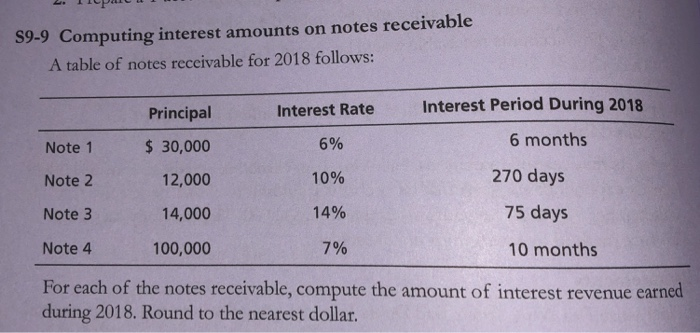  S9-9 Computing interest amounts on notes receivable A table of notes