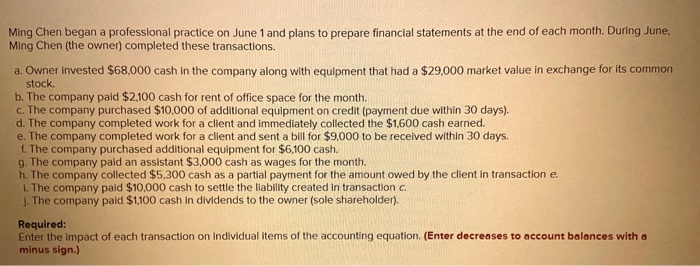  Ming Chen began a professional practice on June 1 and plans