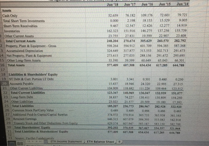 Ethan Allen. Use the percent of sales method and the following assumptions: