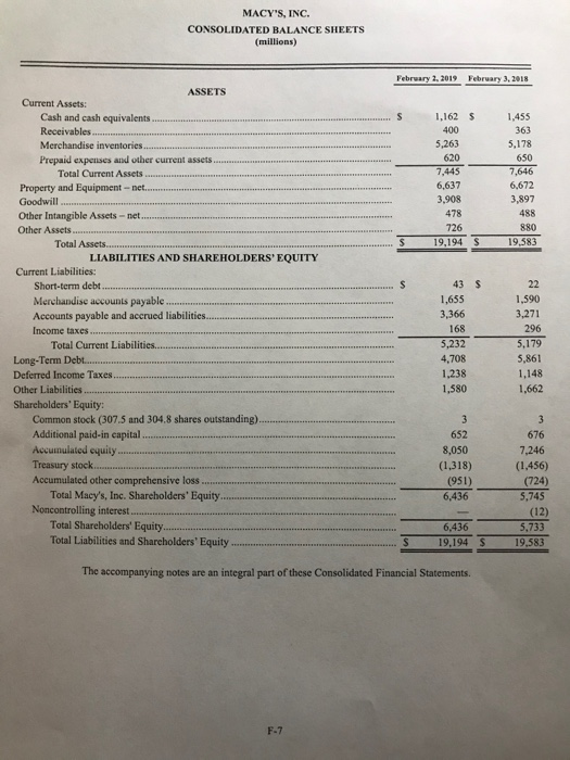 III of the Corporate Annual Report Project) NOTE: ALL DOCUMENTATION TO SUPPORT