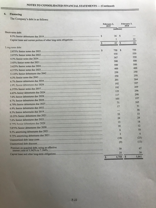 YOUR ANSWERS MUST COME FROM THE FINANCIAL STATEMENTS AND/OR THE NOTES TO