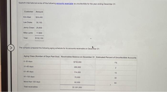  a. On December 31, journalize the write-offs under the direct write-off