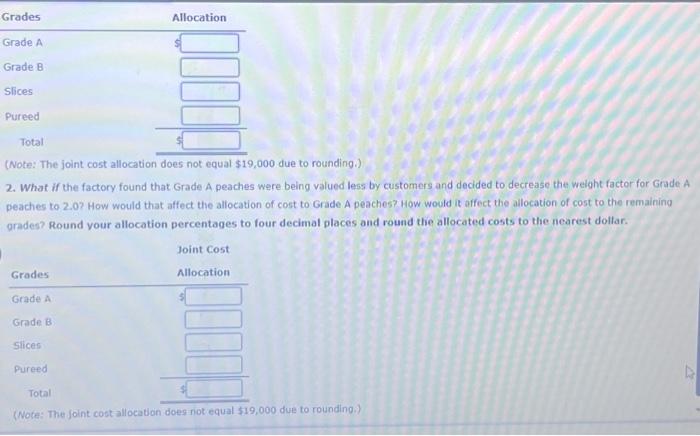 purchases peaches from local orchards and sorts them into four categories, Grade