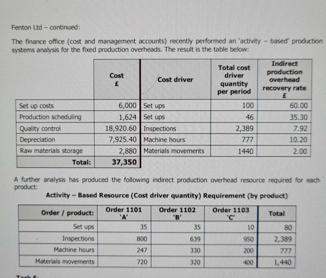  all content needed is provided please show full working out. Fenton