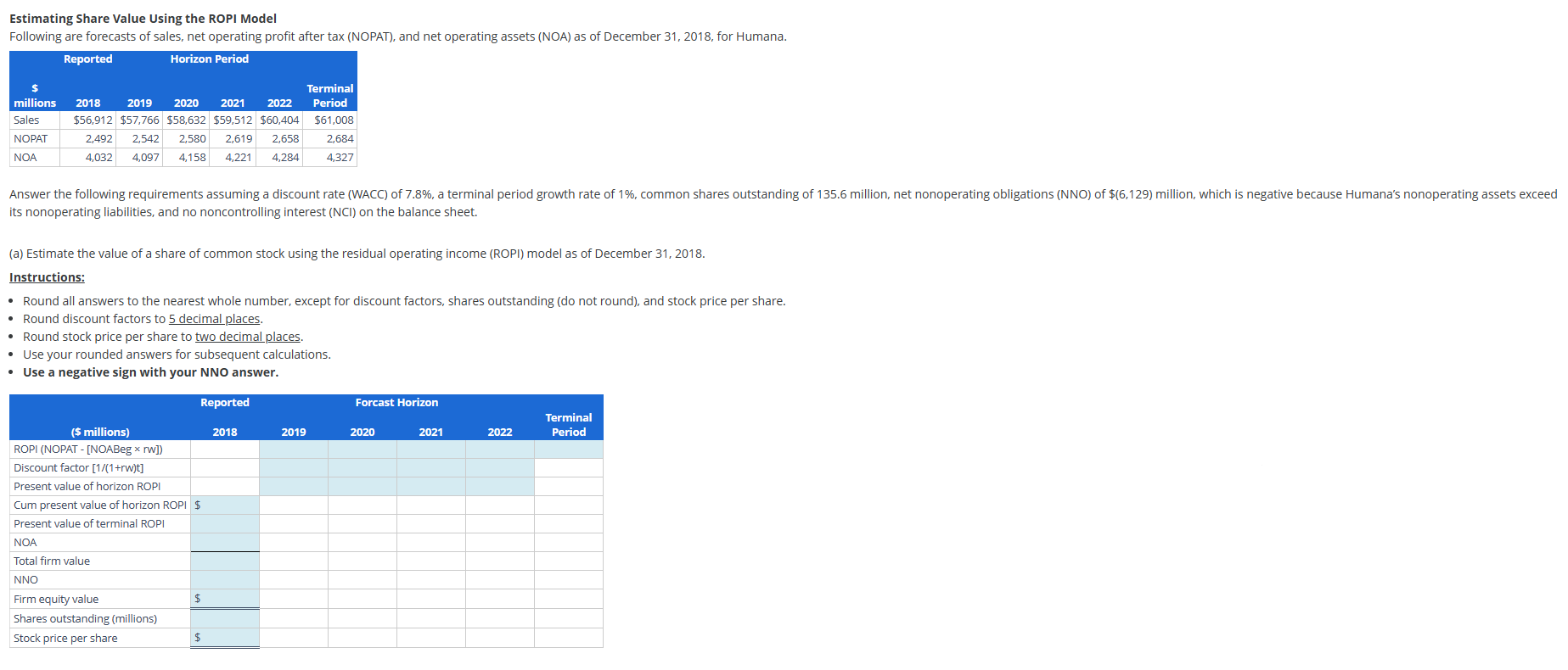 Estimating Share Value Using the ROPI Model Following are forecasts of