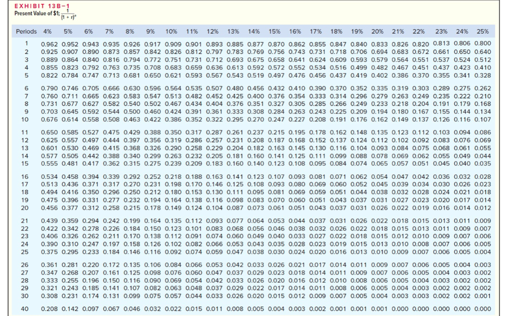 a robot for use on the company's assembly line. Selected data relating