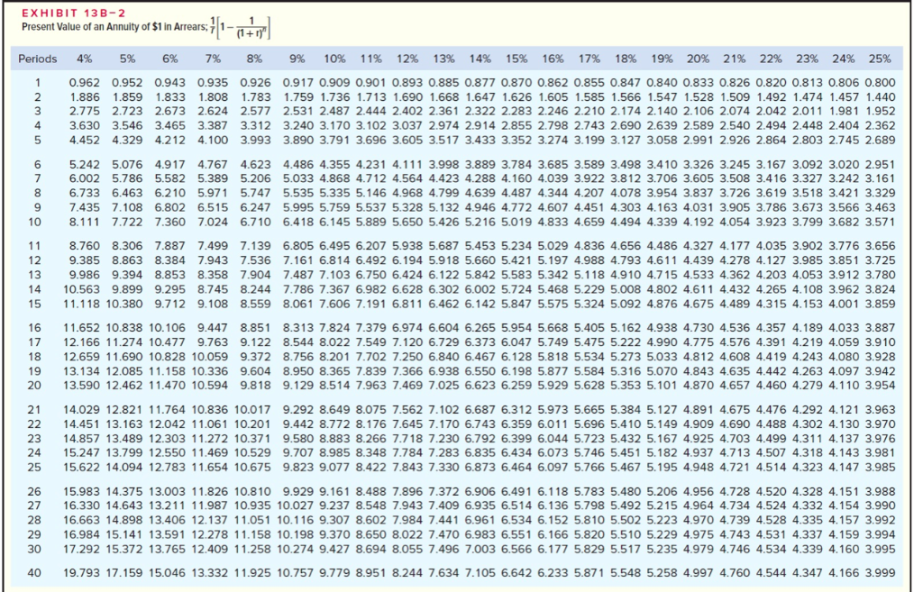 to the robot are provided below: Cost of the robot Installation and