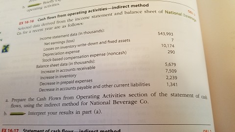  Selected data derived from the income statement and balance sheet of