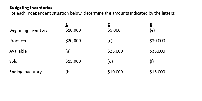 Please show me the work so I can understand it!!!! Budgeting
